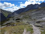 Ehrwald - Zugspitze